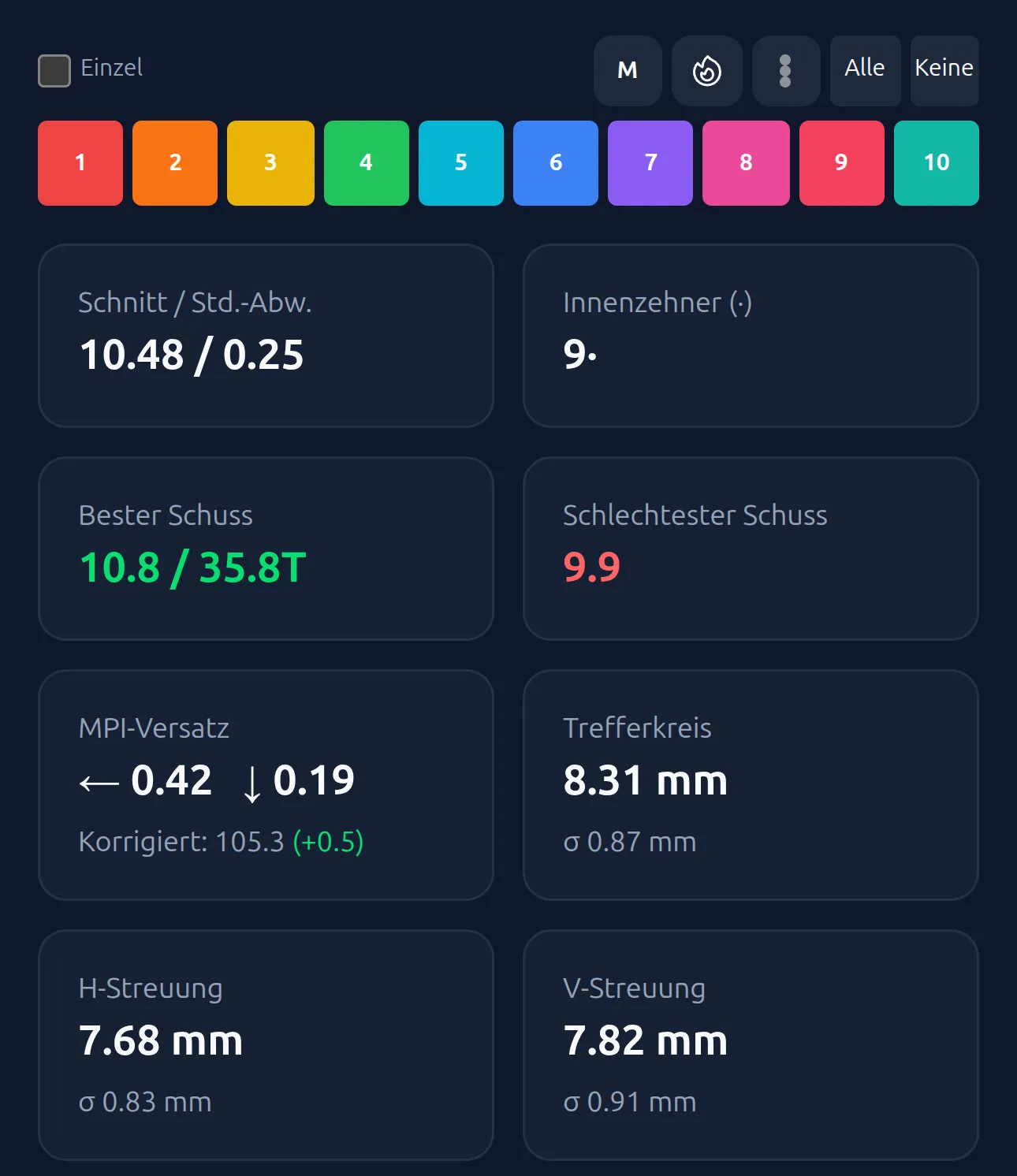 Ring Reader statistics