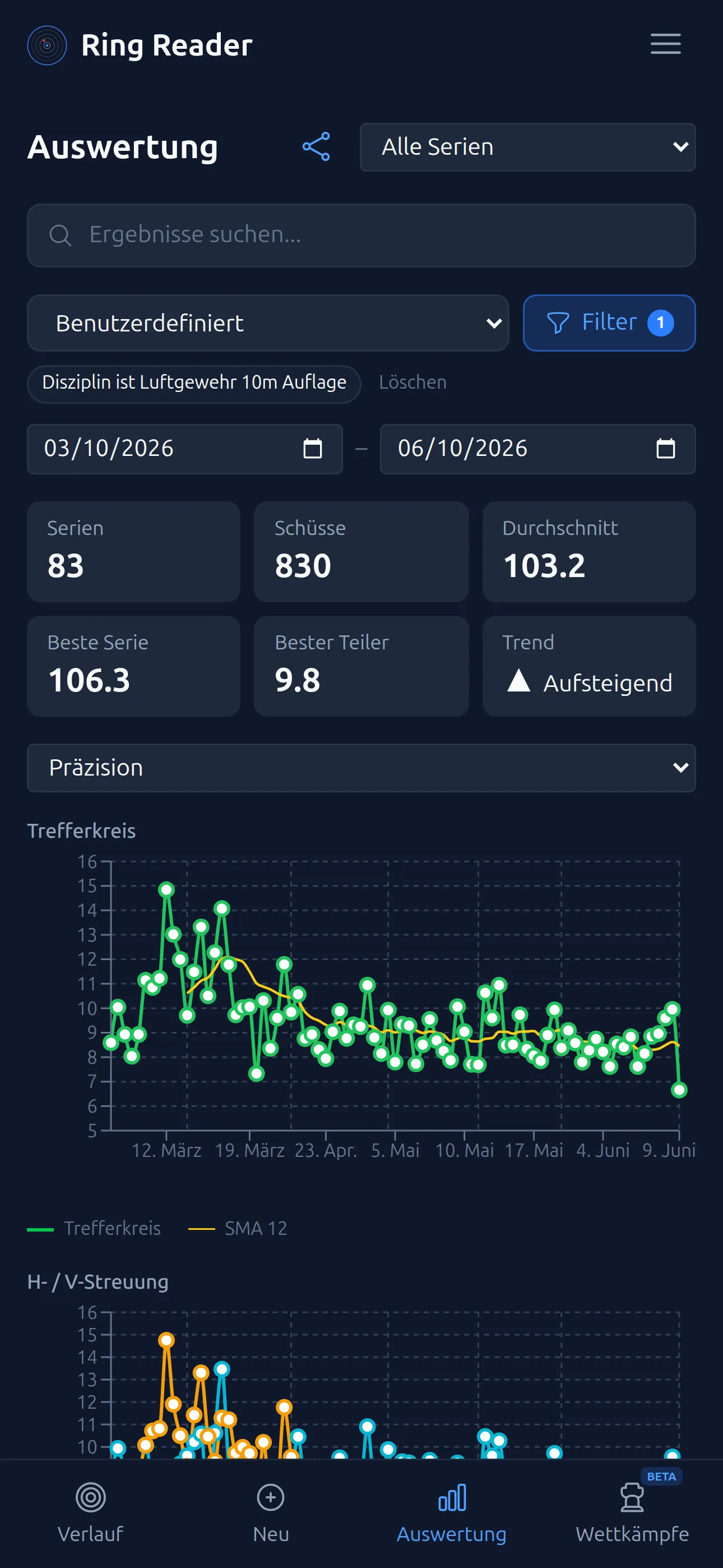 Auswertung — Statistiken und Trends