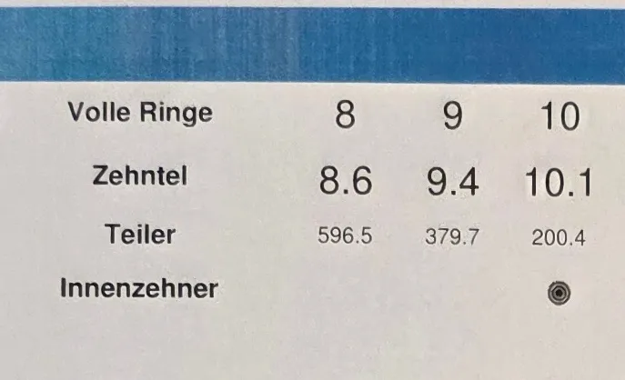DISAG display with decimal and Teiler rows: 10.1 at 200.4 Teiler