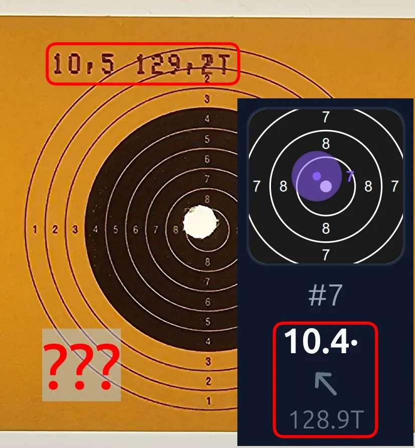 SAM 4000 target with the printed result 10.5 — 129.2 Teiler, next to it Ring Reader's photo recognition of the same shot: 10.4 at 128.9 Teiler