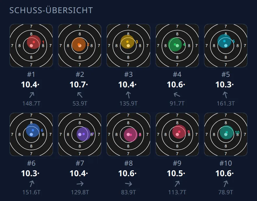 Ring Reader Screenshot: „Schuss-Übersicht“ mit zehn kleinen Spiegeln, jeder mit Ringzahl, Richtungspfeil und Teiler