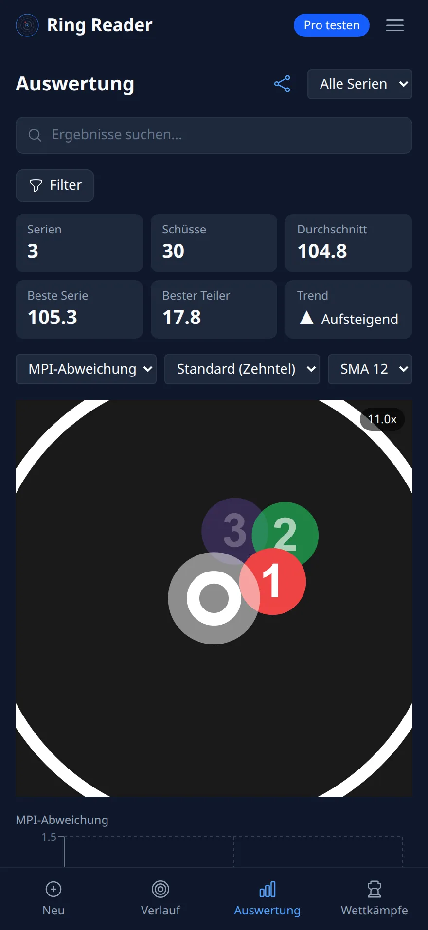 Ring Reader Screenshot: Auswertung mit Diagrammtyp „MPI-Abweichung“ nach drei Serien, drei nummerierte Punkte rechts oberhalb der Scheibenmitte