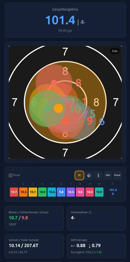 Ring Reader Screenshot: Ergebnisseite mit gezoomter Scheibe, M-Knopf aktiv mit gelber Umrandung, orangefarbener MPI-Punkt, darunter die Karte „MPI-Versatz“ mit „Korrigiert: 103,2 (+1,8)“
