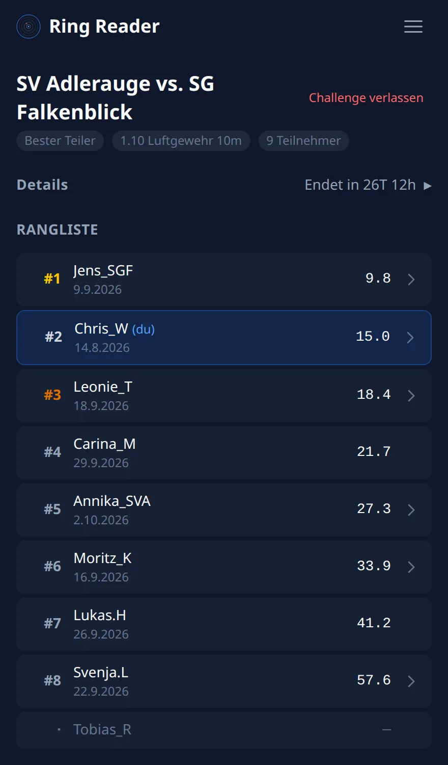 Ring Reader Screenshot: Rangliste der Challenge „SV Adlerauge vs. SG Falkenblick“ im Modus „Bester Teiler“, „Endet in 26T 12h“: #1 Jens_SGF mit Teiler 9,8, #2 Chris_W (du) 15,0, #3 Leonie_T 18,4, #4 Carina_M 21,7, #5 Annika_SVA 27,3, #6 Moritz_K 33,9, #7 Lukas.H 41,2 und #8 Svenja.L 57,6, darunter Tobias_R noch ohne Ergebnis