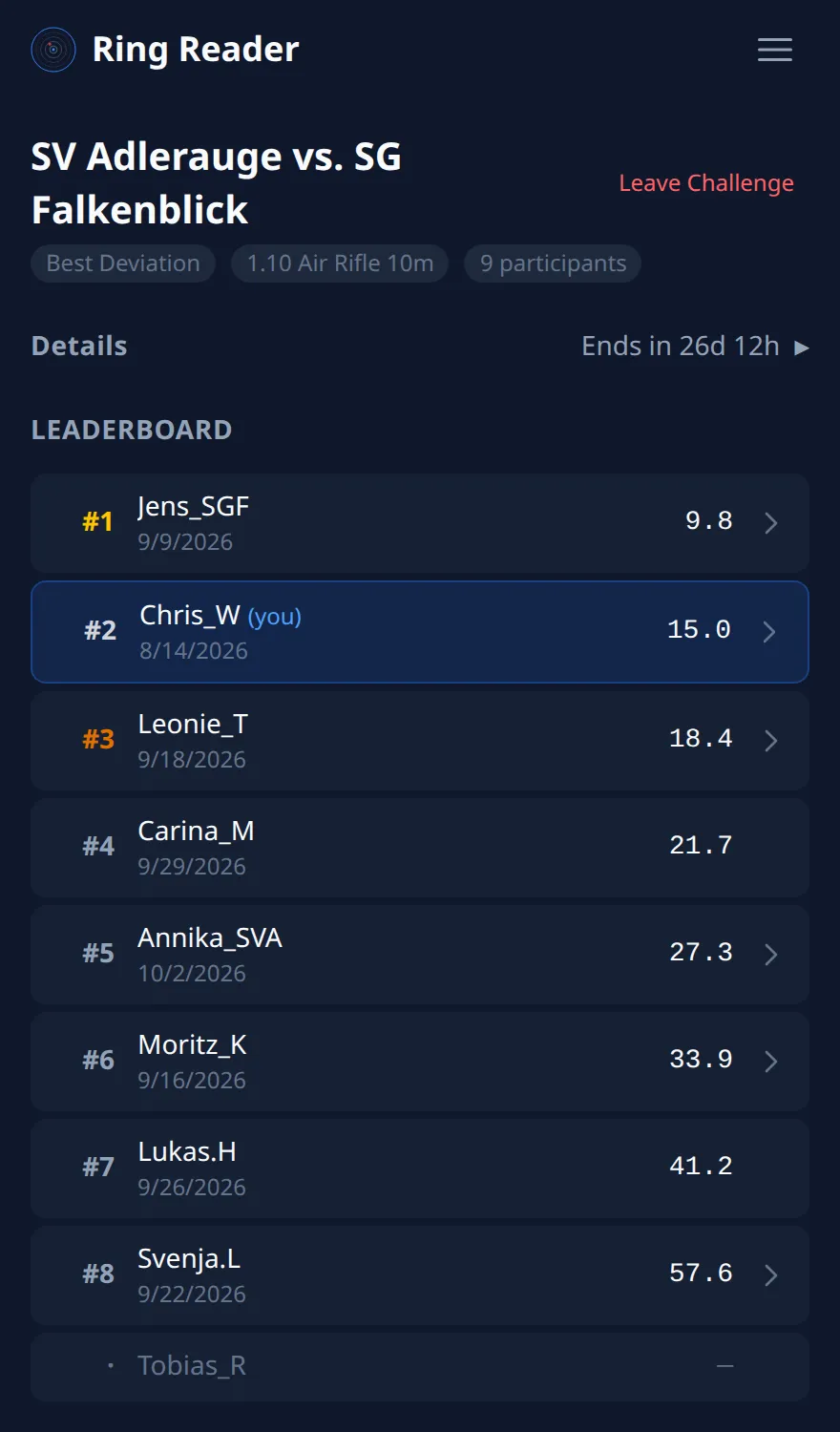 Ring Reader screenshot: the leaderboard of the challenge "SV Adlerauge vs. SG Falkenblick" in "Best Deviation" mode, "Ends in 26d 12h": #1 Jens_SGF with a Teiler of 9.8, #2 Chris_W (you) 15.0, #3 Leonie_T 18.4, #4 Carina_M 21.7, #5 Annika_SVA 27.3, #6 Moritz_K 33.9, #7 Lukas.H 41.2 and #8 Svenja.L 57.6, below them Tobias_R without a result yet