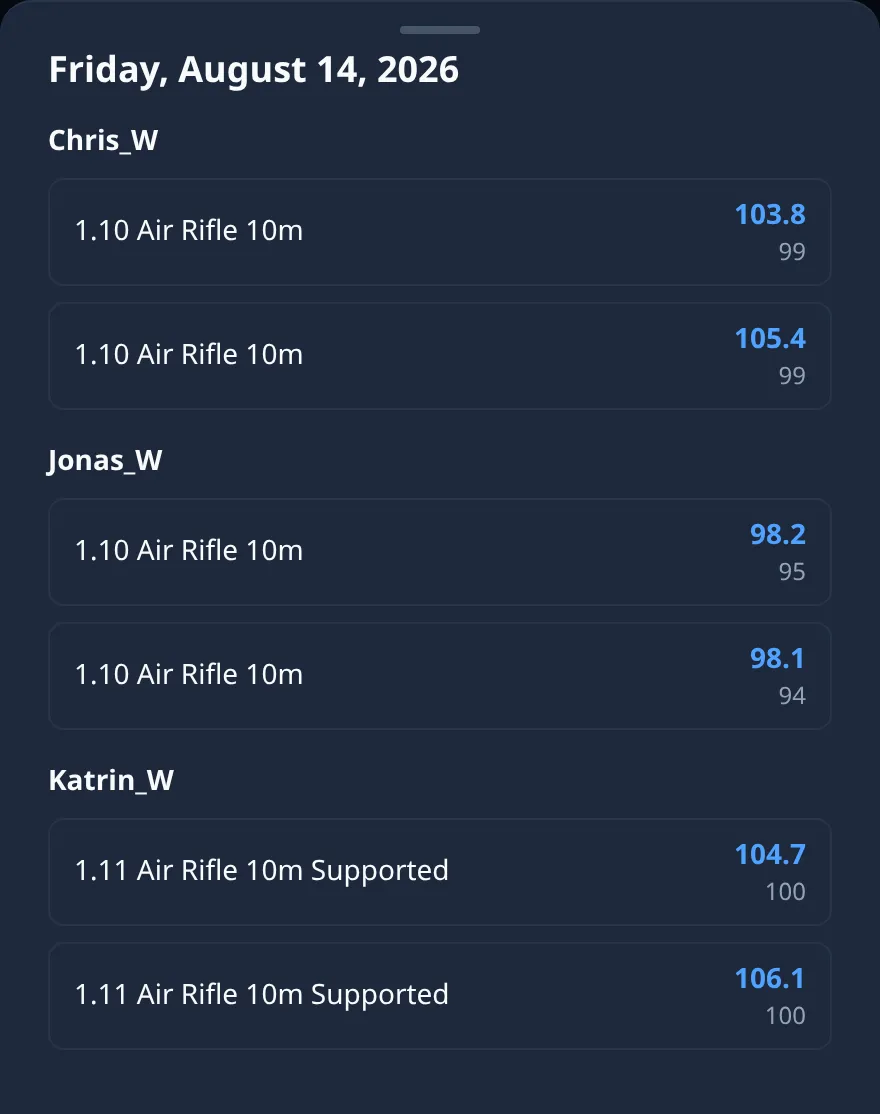 Ring Reader screenshot: day view in the calendar of the W. family's training group with "Results for all members", seen by the member Chris_W: Friday, August 14, 2026, Chris_W with two "1.10 Air Rifle 10m" series (103.8 and 105.4), Jonas_W with two "1.10 Air Rifle 10m" series (98.2 and 98.1) and Katrin_W with two "1.11 Air Rifle 10m Supported" series (104.7 and 106.1)