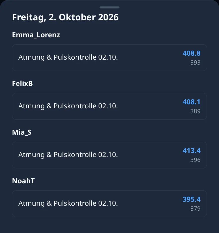 Ring Reader Screenshot: Tagesansicht im Kalender einer Trainingsgruppe mit „Ergebnisse für Trainer“ aus Trainer-Sicht: Freitag, 2. Oktober 2026, mit Emma_Lorenz, FelixB, Mia_S und NoahT, jeweils mit dem Training „Atmung & Pulskontrolle 02.10.“ und 408,8 (393 Ringe), 408,1 (389), 413,4 (396) und 395,4 (379)