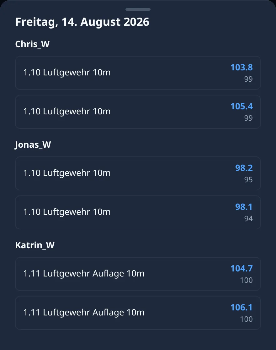Ring Reader Screenshot: Tagesansicht im Kalender der Trainingsgruppe „Familie W.“ mit „Ergebnisse für alle Mitglieder“ aus Sicht des Mitglieds Chris_W: Freitag, 14. August 2026, Chris_W mit zwei Serien „1.10 Luftgewehr 10m“ (103,8 und 105,4), Jonas_W mit zwei Serien „1.10 Luftgewehr 10m“ (98,2 und 98,1) und Katrin_W mit zwei Serien „1.11 Luftgewehr Auflage 10m“ (104,7 und 106,1)