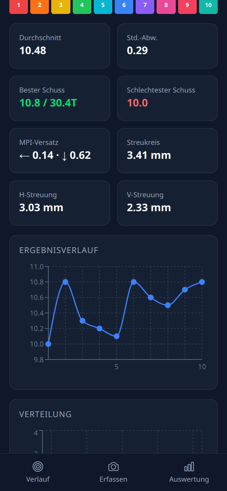 Ring Reader Statistiken