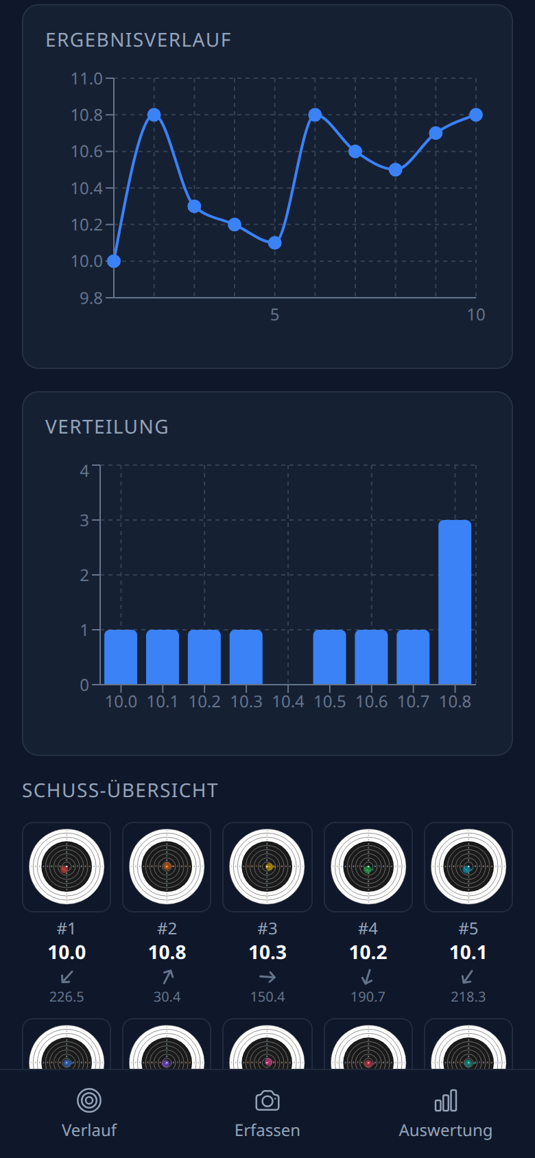 Ring Reader Diagramme