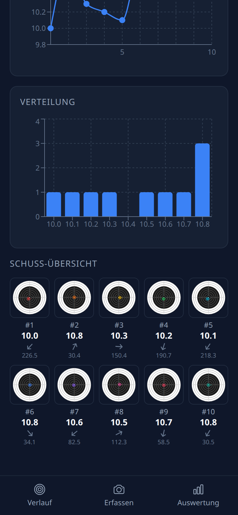 Ring Reader Einzelschüsse