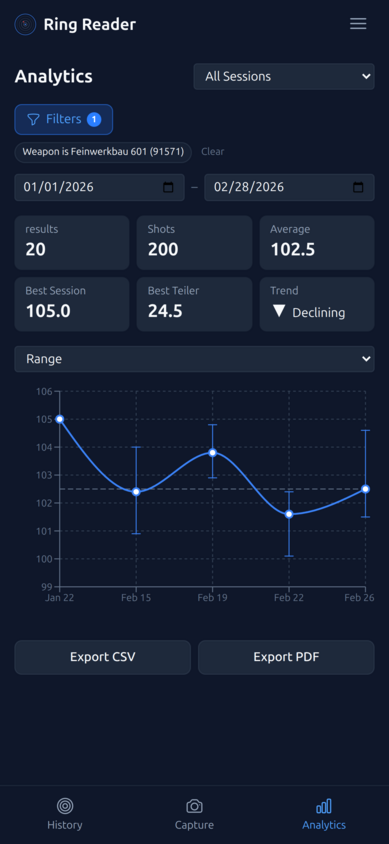 Auswertung &mdash; Statistiken und Trends